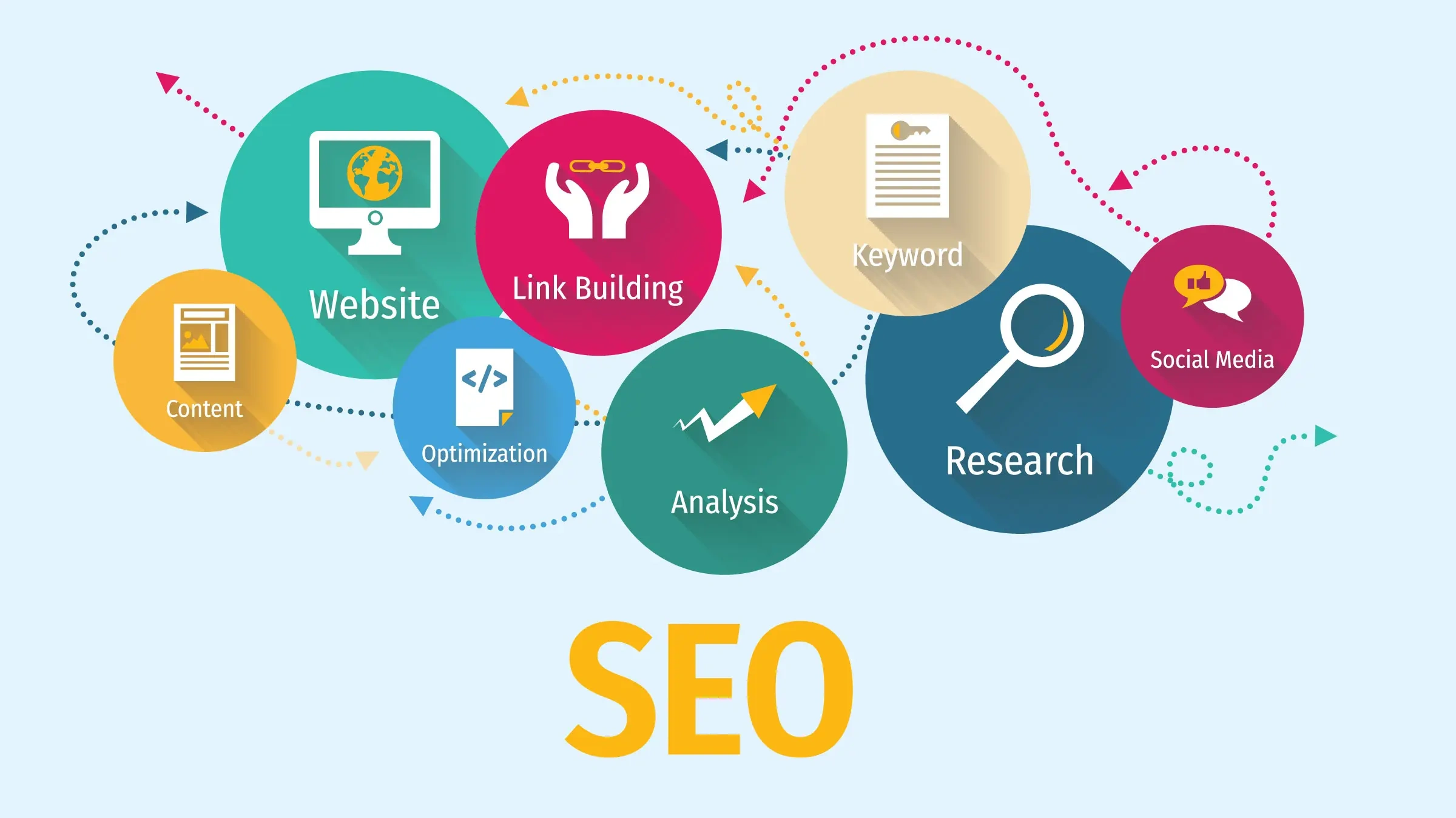 Top 10 SEO Strategies for Plumbing Companies in 2024